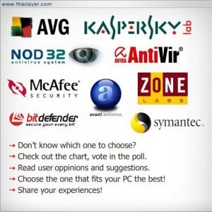El Mejor Sitio para Descargar Antivirus Gratis